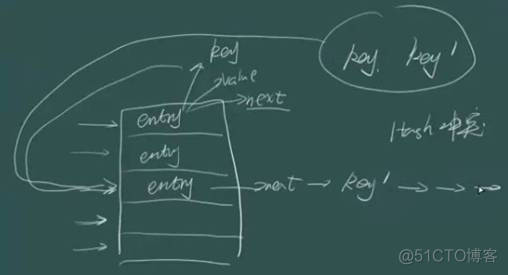 java hashmap重复值 hashmap重复key_java hashmap重复值_02