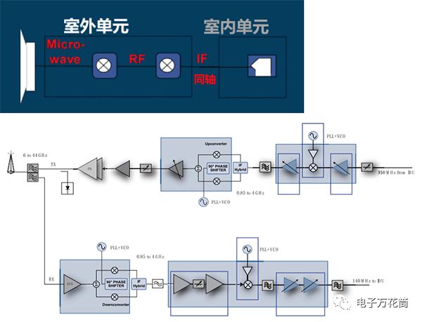 android10 wifi点对点连接后无法上网 无线wifi点对点传输_数据转换_03