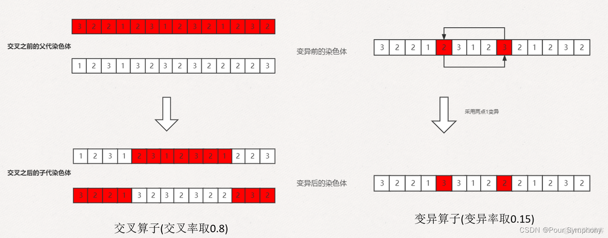 物流配送中心选址与路径优化问题python 物流配送中心选址算法_遗传算法_18