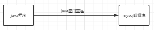 python mysql 中间件有哪些 mysql算中间件吗_python mysql 中间件有哪些