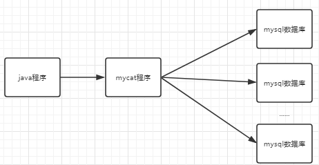 python mysql 中间件有哪些 mysql算中间件吗_MySQL_02