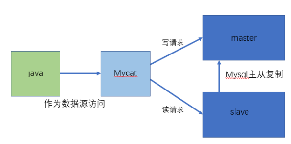 python mysql 中间件有哪些 mysql算中间件吗_中间件_04