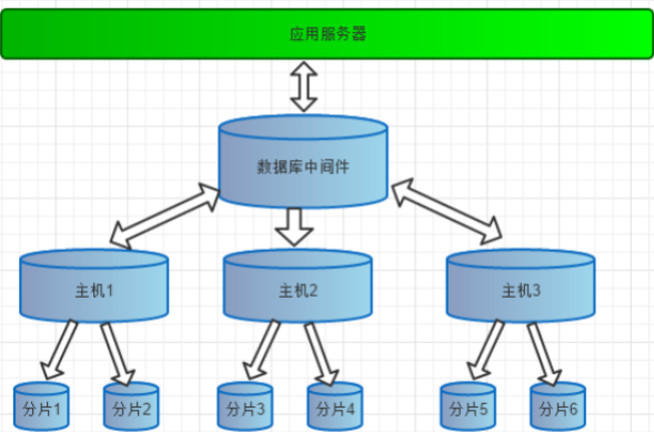 python mysql 中间件有哪些 mysql算中间件吗_数据库_05