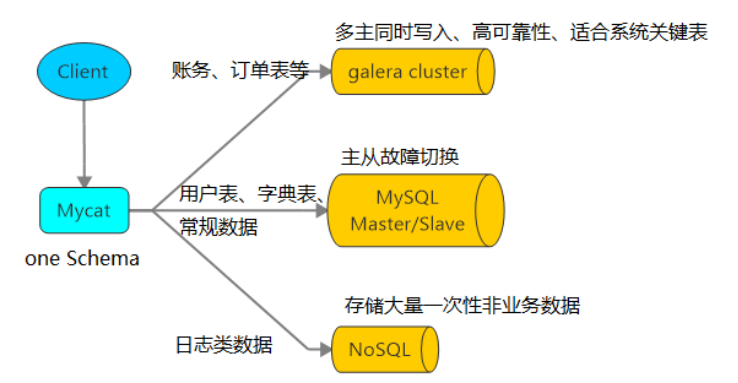 python mysql 中间件有哪些 mysql算中间件吗_python mysql 中间件有哪些_06