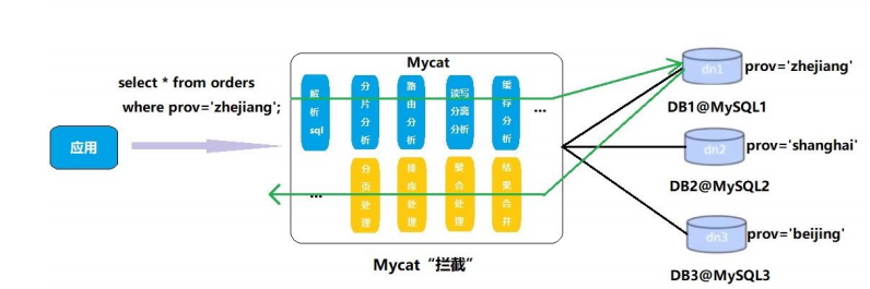 python mysql 中间件有哪些 mysql算中间件吗_python mysql 中间件有哪些_07