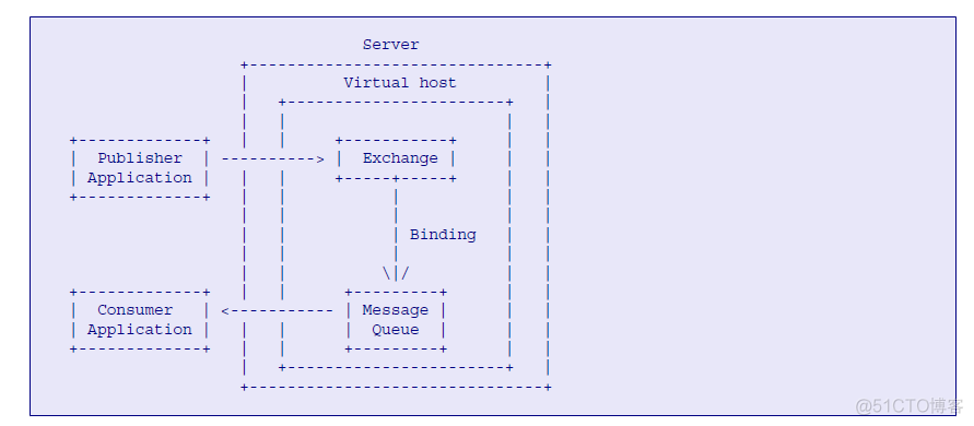 openstack SFC的应用场景 openstack cinder对接fc存储_权重_03