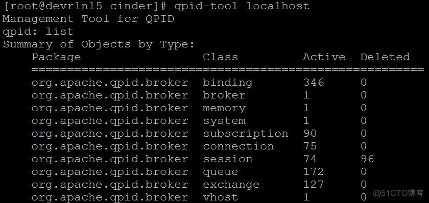 openstack SFC的应用场景 openstack cinder对接fc存储_ci_05