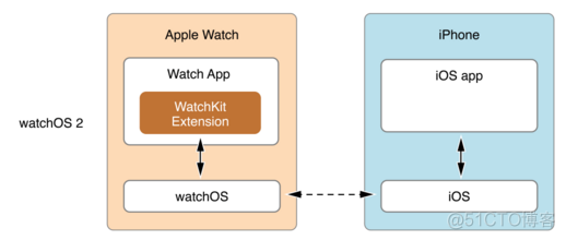 android 手表 返回键长按监听 watch返回键_iphone_05