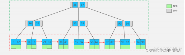 mysql 加索引 倒序 mysql reverse索引_mysql 加索引 倒序_03