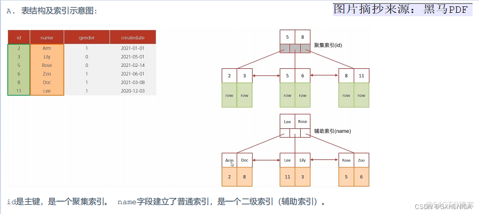 mysql 加索引 倒序 mysql reverse索引_mysql_06