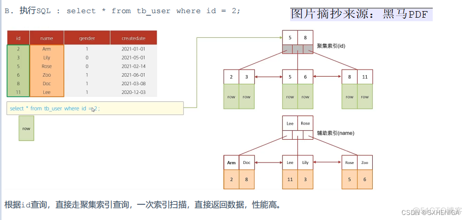 mysql 加索引 倒序 mysql reverse索引_字段_07