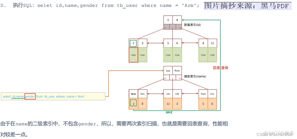 mysql 加索引 倒序 mysql reverse索引_mysql 加索引 倒序_09