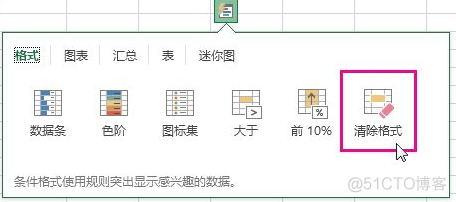 jupter 数据分析可视化 数据包 jupyter将表格数据可视化_html