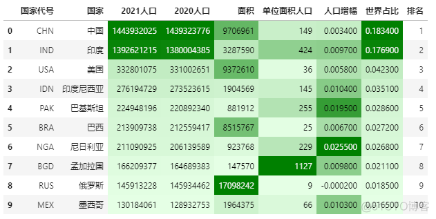 jupter 数据分析可视化 数据包 jupyter将表格数据可视化_jupter 数据分析可视化 数据包_08