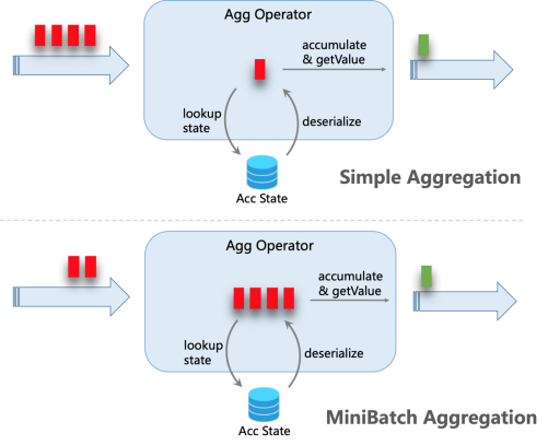 flink on yarn模式 资源配置说明 flink configuration_Streaming