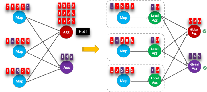 flink on yarn模式 资源配置说明 flink configuration_flink sql_02