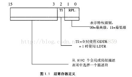 C86 3250 是arm架构吗 c86 cpu_段长度