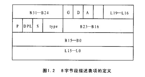 C86 3250 是arm架构吗 c86 cpu_C86 3250 是arm架构吗_02