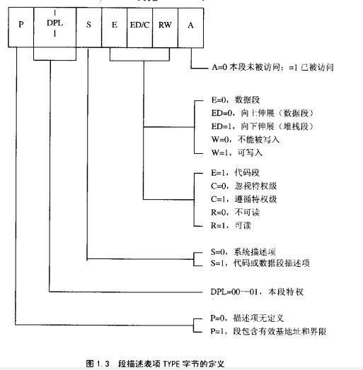 C86 3250 是arm架构吗 c86 cpu_段长度_03