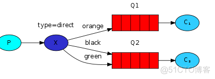 rabbitmq官网java下载哪个版本 rabbitmq._消息队列_07