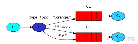 rabbitmq官网java下载哪个版本 rabbitmq._spring_08