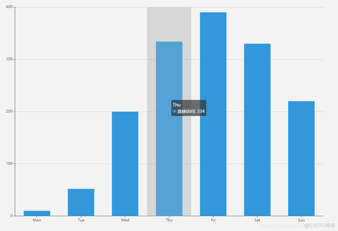 mpandroidchart 柱状图设置点击 柱状图显示数据设置_javascript