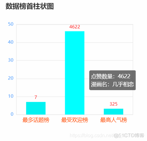 mpandroidchart 柱状图设置点击 柱状图显示数据设置_坐标轴_07