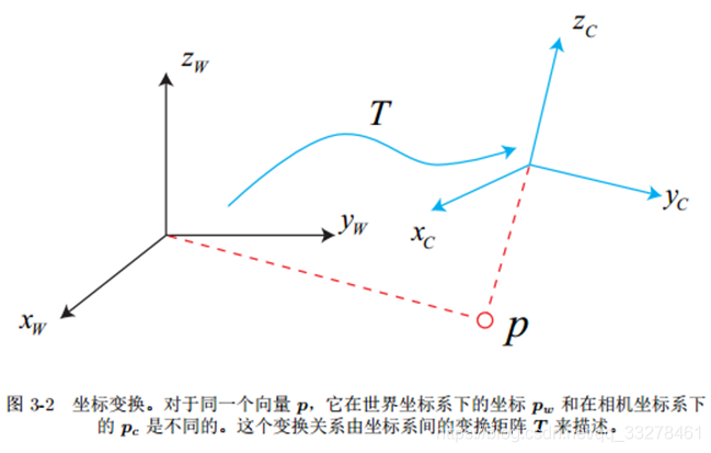 世界坐标系到相机坐标系 python实现 世界坐标和相机坐标_相机参数_43