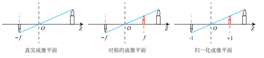 世界坐标系到相机坐标系 python实现 世界坐标和相机坐标_像素坐标系_63