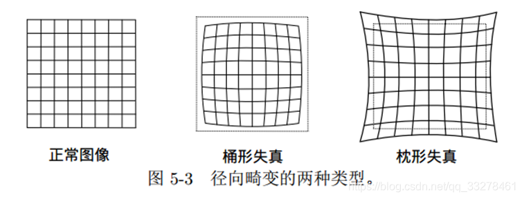 世界坐标系到相机坐标系 python实现 世界坐标和相机坐标_slam_103