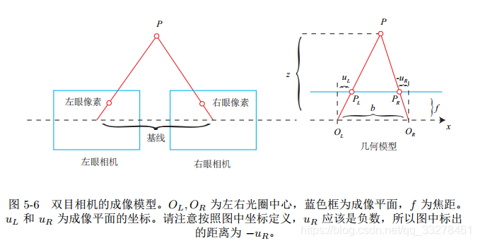 世界坐标系到相机坐标系 python实现 世界坐标和相机坐标_世界坐标系_121