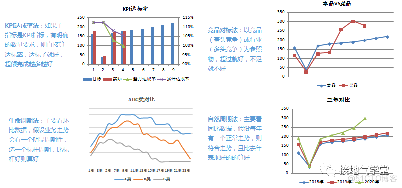 大气数据分析污染玫瑰图 大气污染数据分析师_编程语言_03