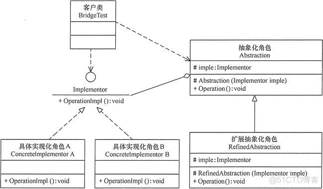 java 桥接ws 桥接解释_java 桥接ws