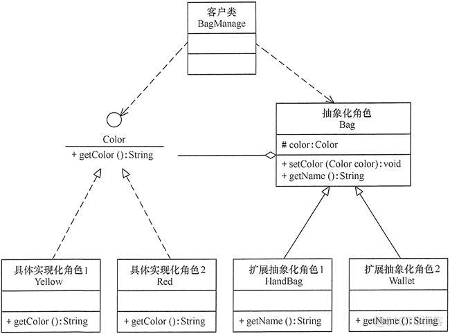 java 桥接ws 桥接解释_java 桥接ws_02