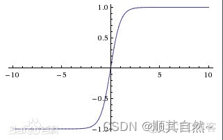 激活函数图像怎么画 python 激活函数的定义_激活函数_05