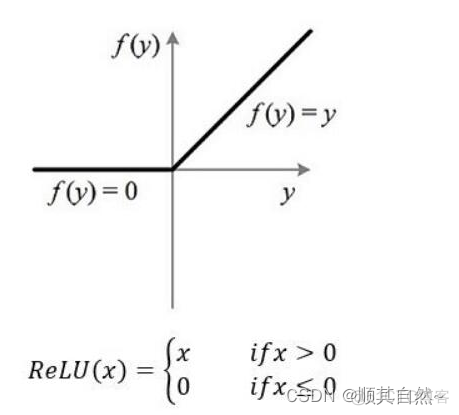 激活函数图像怎么画 python 激活函数的定义_机器学习_07