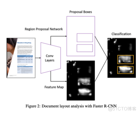 多模态网络训练pytorch nlp 多模态_自然语言处理_04