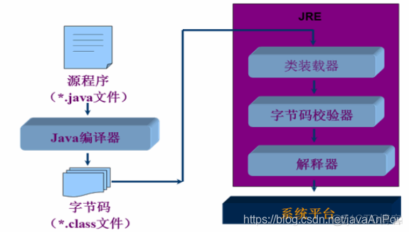 java后台开发第一个程序 运行第一个java程序_java_02