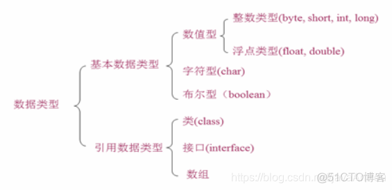 java后台开发第一个程序 运行第一个java程序_Java_07