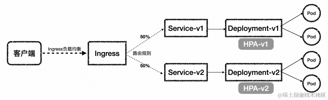 解密最受欢迎的开源 Serverless 框架：流量篇_.net_02