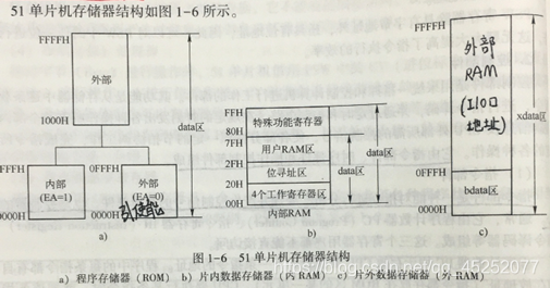 深入理解51单片机的内核架构 pdf 51系列单片机内部结构_51单片机