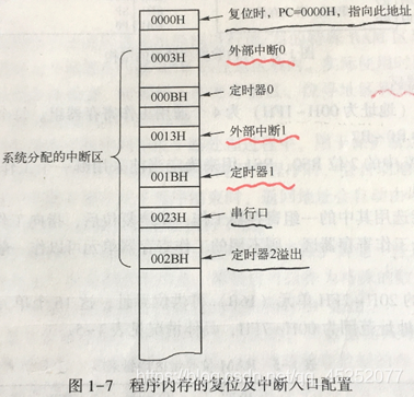 深入理解51单片机的内核架构 pdf 51系列单片机内部结构_数据存储_03