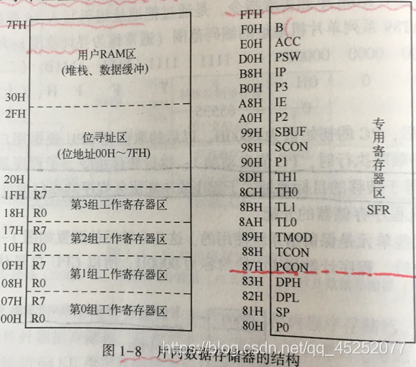 深入理解51单片机的内核架构 pdf 51系列单片机内部结构_51单片机_04