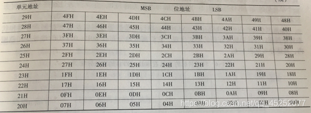 深入理解51单片机的内核架构 pdf 51系列单片机内部结构_数据存储_06