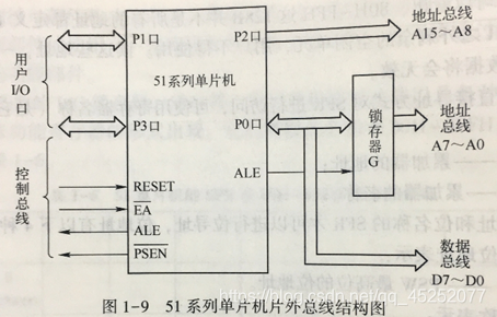 深入理解51单片机的内核架构 pdf 51系列单片机内部结构_数据存储_08