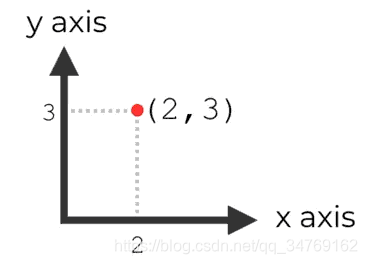 axios在pycharm怎么使用 python的ax_numpy