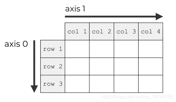 axios在pycharm怎么使用 python的ax_大数据_02