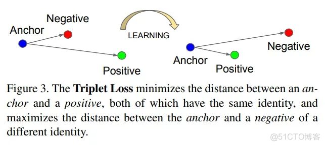 SimCLR的对比损失 pytorch 对比损失函数简介_python_06