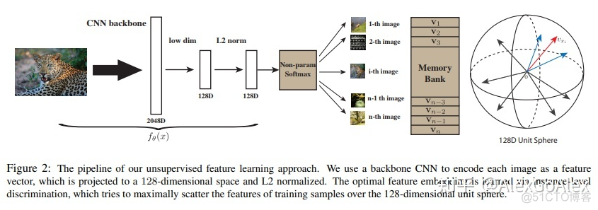 SimCLR的对比损失 pytorch 对比损失函数简介_python_10