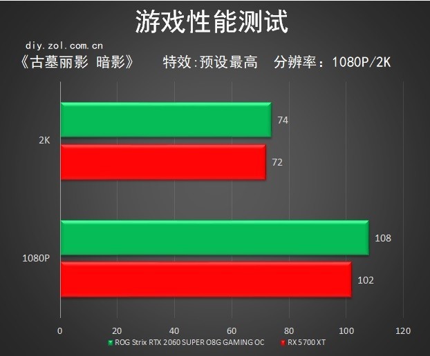 5600xt怎么看是否矿卡bios 5600x怎么看是雷是雕_光线追踪_10